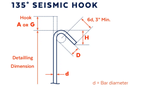Specifications: 135 Seismic hook